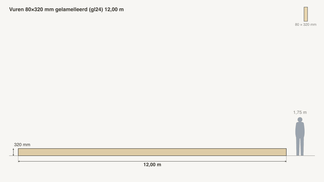 Maatdiagram van een balk naast een persoon